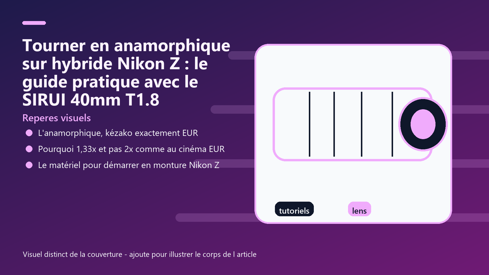 Infographie de reperes visuels pour l article Tourner en anamorphique sur hybride Nikon Z : le guide pratique avec le SIRUI 40mm T1.8