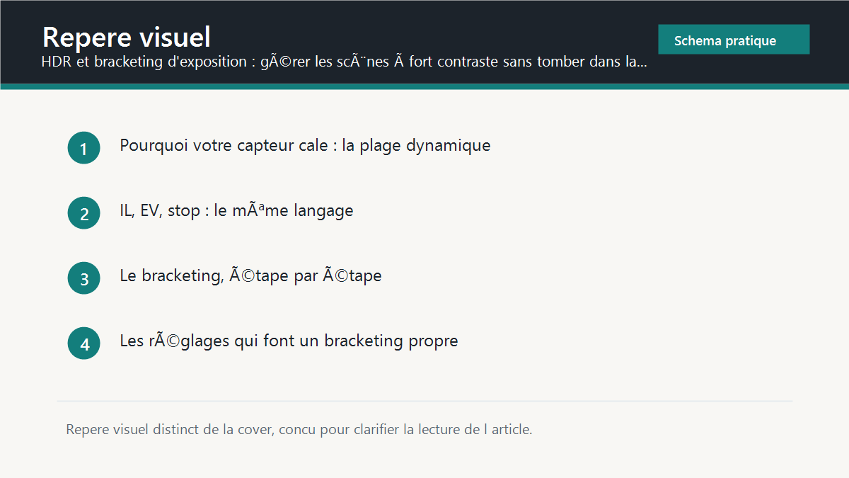 Repere visuel synthetique pour HDR et bracketing d'exposition : gérer les scènes à fort contraste sans tomber dans la caricature