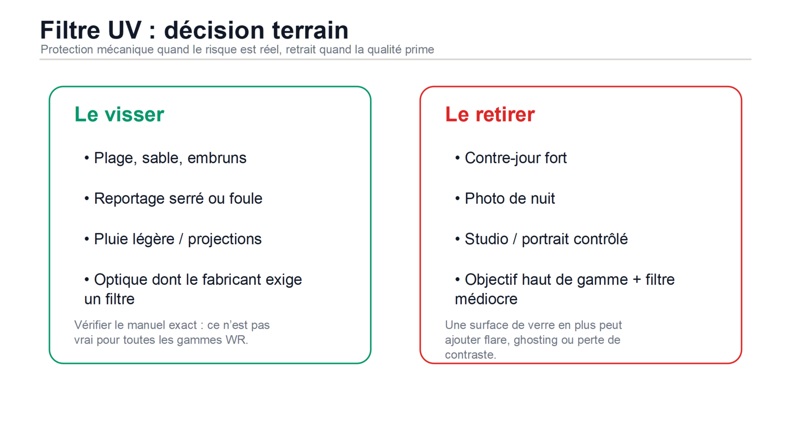 Matrice de decision indiquant quand visser ou retirer un filtre UV de protection