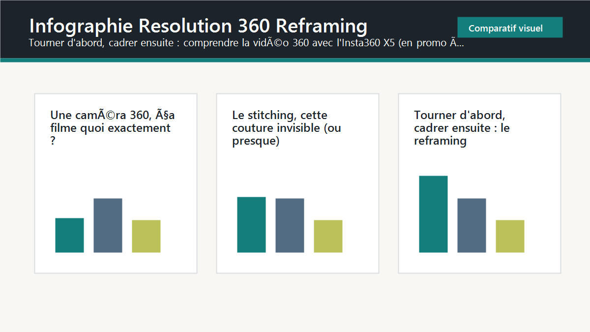 Schema editorial : infographie resolution 360 reframing