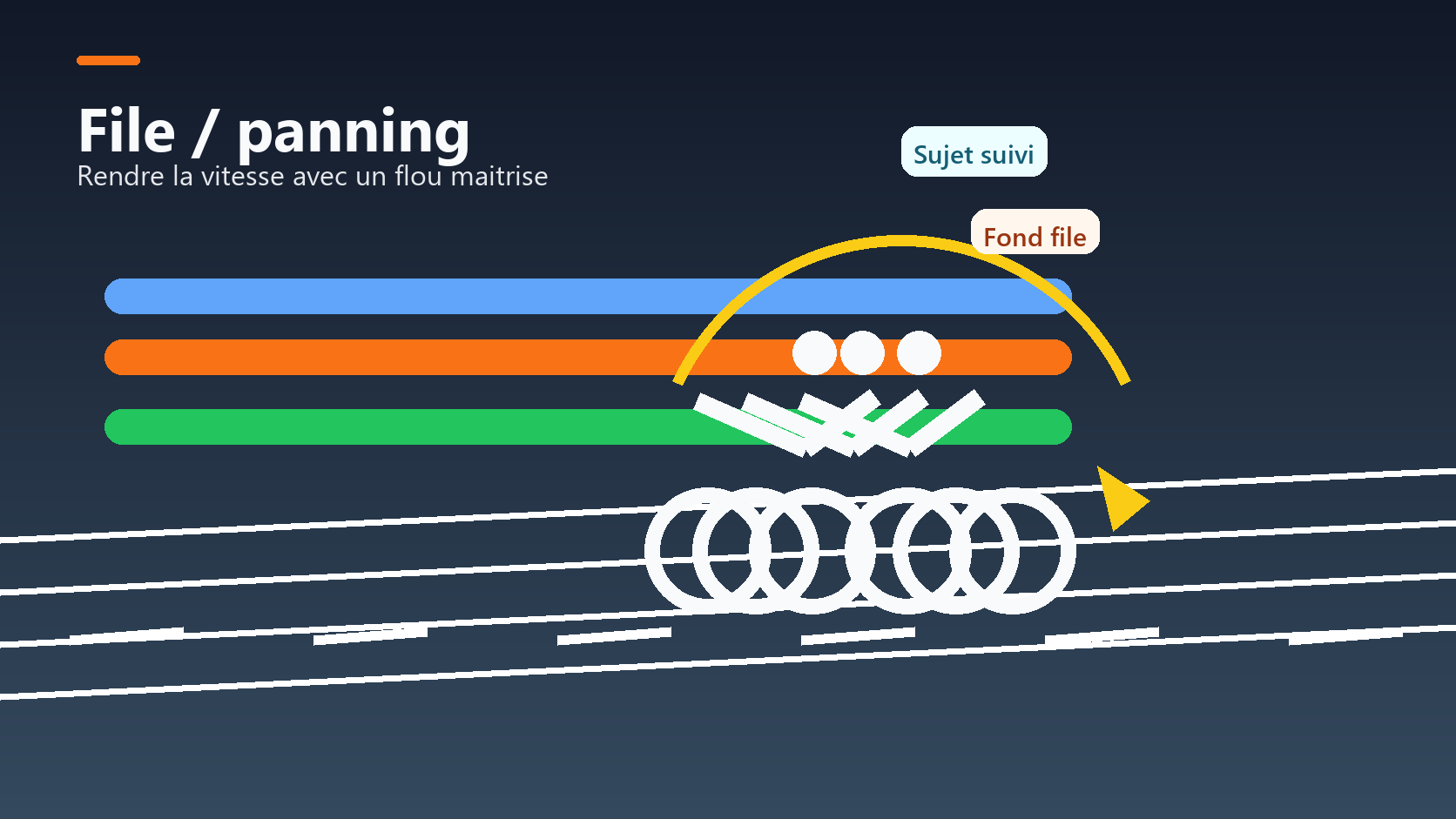 Illustration du file panning avec sujet suivi et arriere-plan en flou directionnel