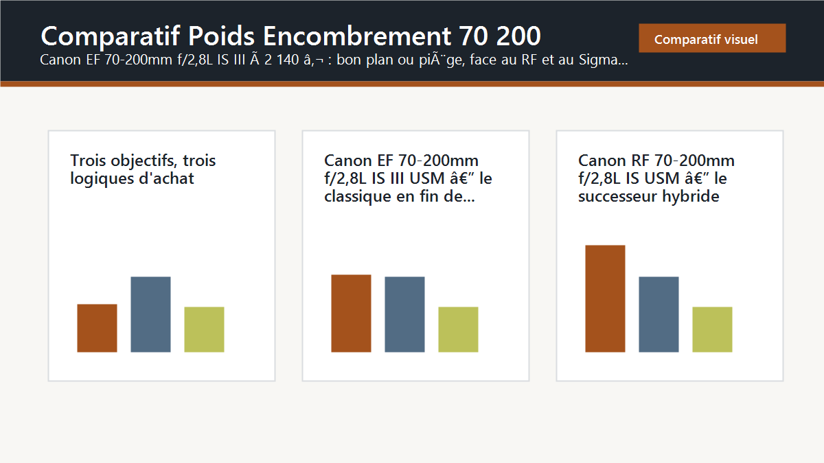 Schema editorial : comparatif poids encombrement 70 200