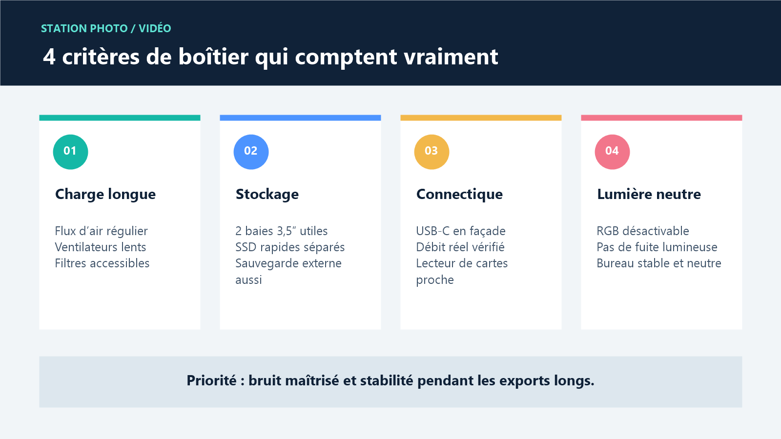 Infographie des quatre critères utiles pour choisir un boîtier de station photo et vidéo : charge longue, stockage, connectique et lumière neutre
