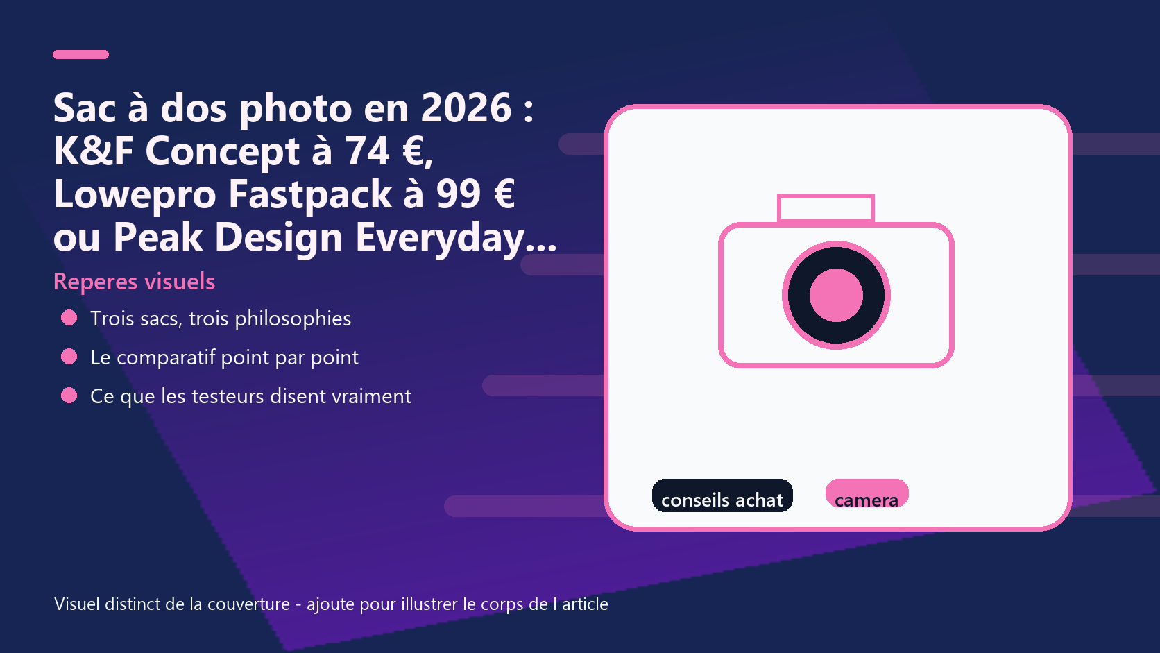 Infographie de reperes visuels pour l article Sac à dos photo en 2026 : K&F Concept à 74 €, Lowepro Fastpack à 99 € ou Peak Design Everyday à 300 € EUR