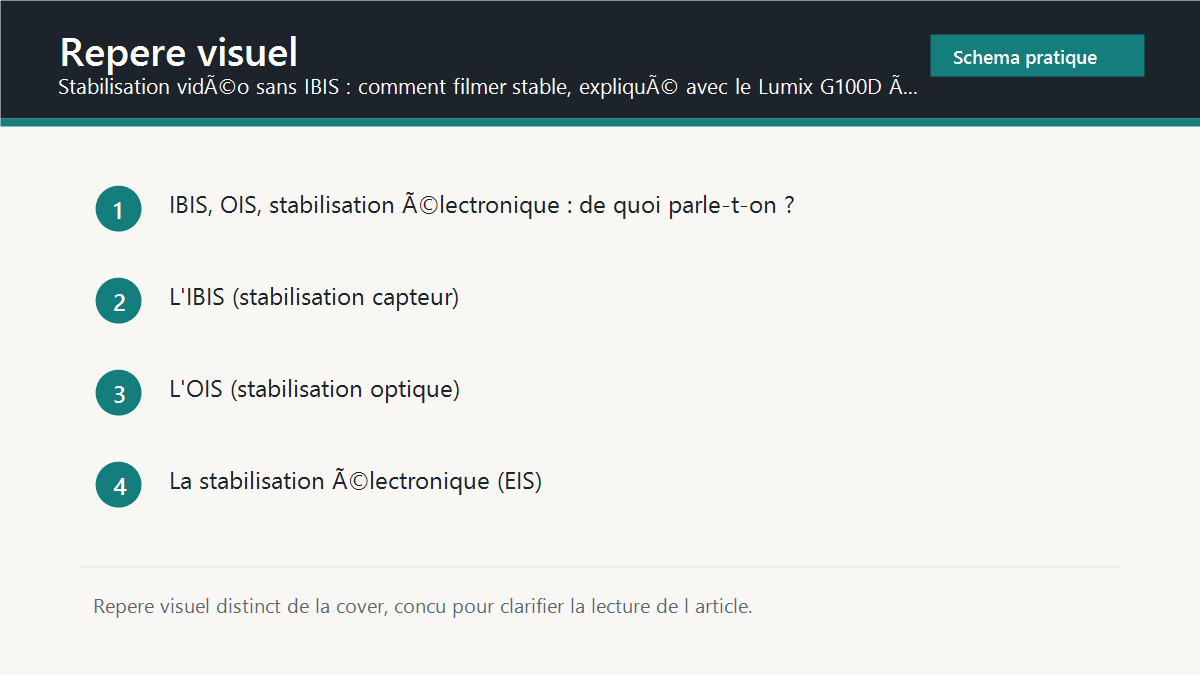 Repere visuel synthetique pour Stabilisation vidÃ©o sans IBIS : comment filmer stable, expliquÃ© avec le Lumix G100D Ã&nbsp; 699 â‚¬