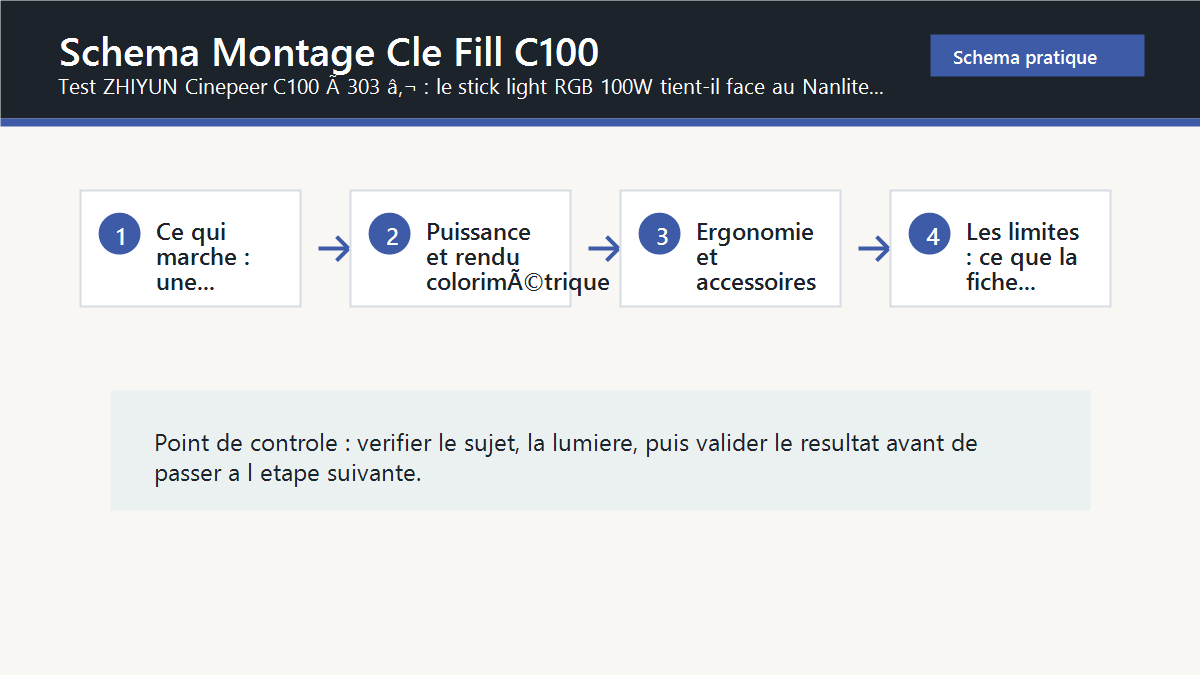 Schema editorial : schema montage cle fill c100