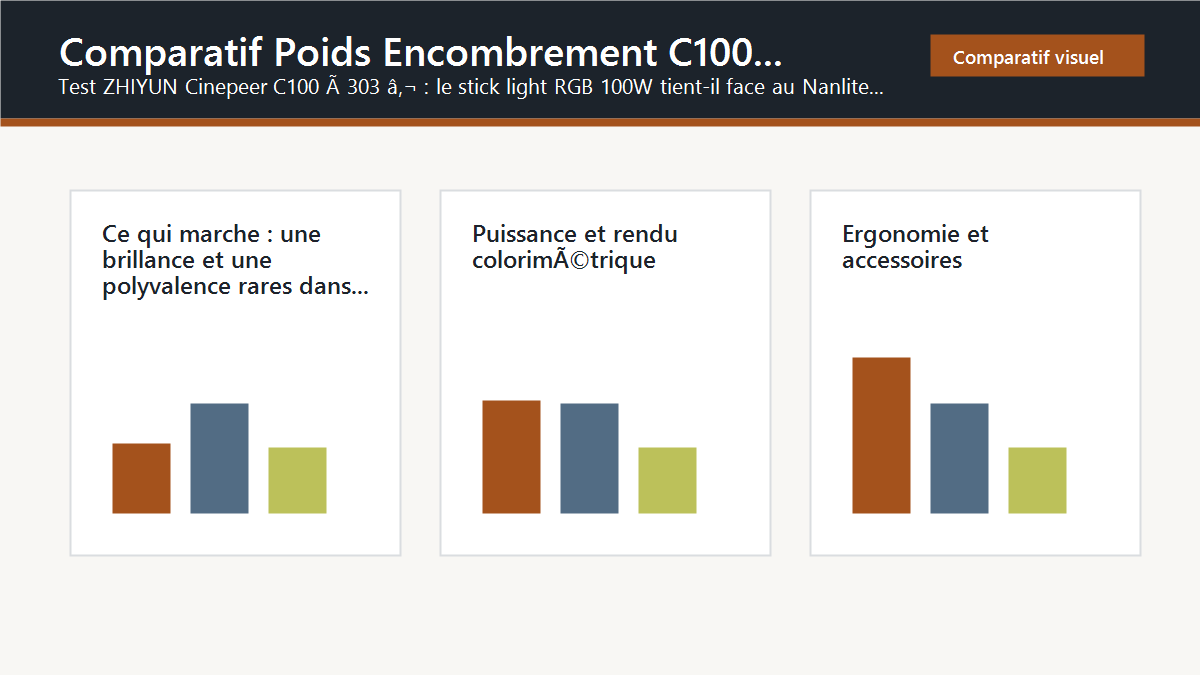 Schema editorial : comparatif poids encombrement c100 pavotube