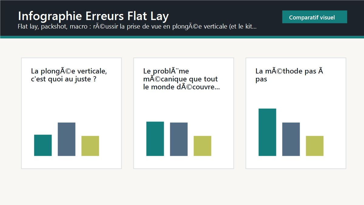 Schema editorial : infographie erreurs flat lay