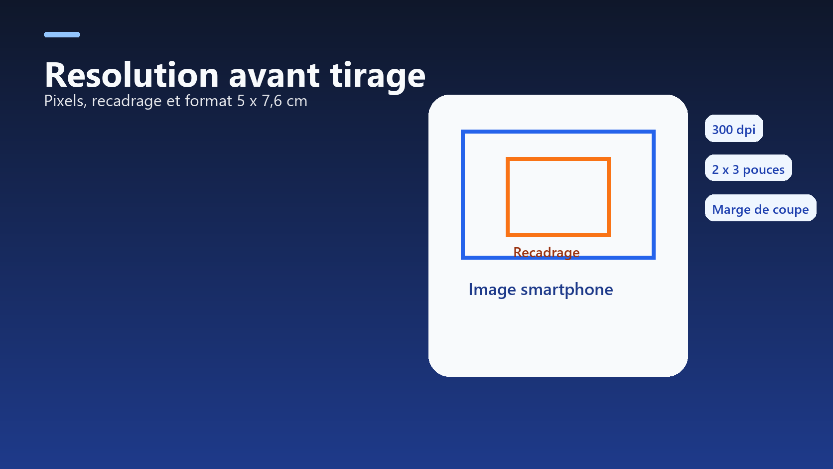 Infographie montrant resolution, recadrage et format pour tirage photo de poche