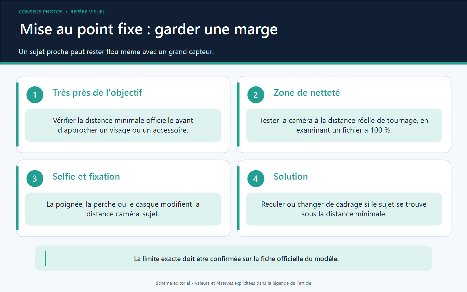 Guide de distance pour éviter un sujet trop proche avec une caméra d'action à mise au point fixe