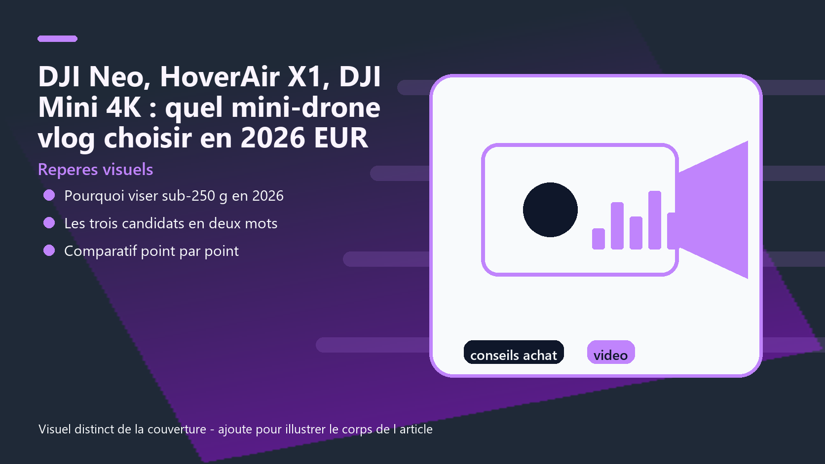 Infographie de reperes visuels pour l article DJI Neo, HoverAir X1, DJI Mini 4K : quel mini-drone vlog choisir en 2026 EUR