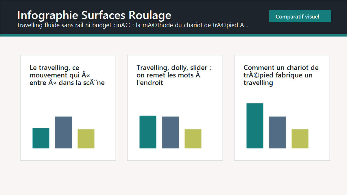 Schema editorial : infographie surfaces roulage
