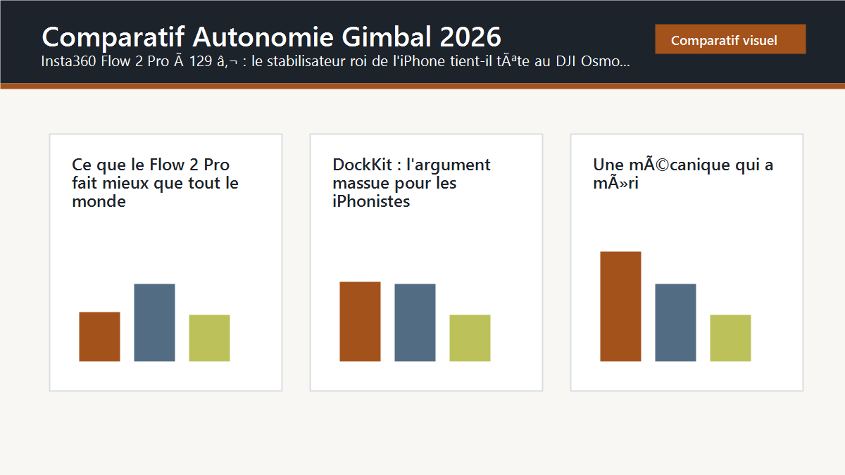 Schema editorial : comparatif autonomie gimbal 2026