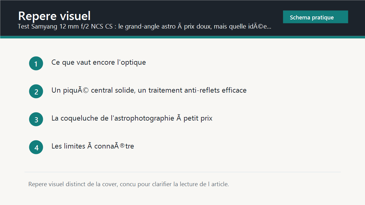 Repere visuel synthetique pour Test Samyang 12 mm f/2 NCS CS : le grand-angle astro à prix doux, mais quelle idée cette monture EF-M ?