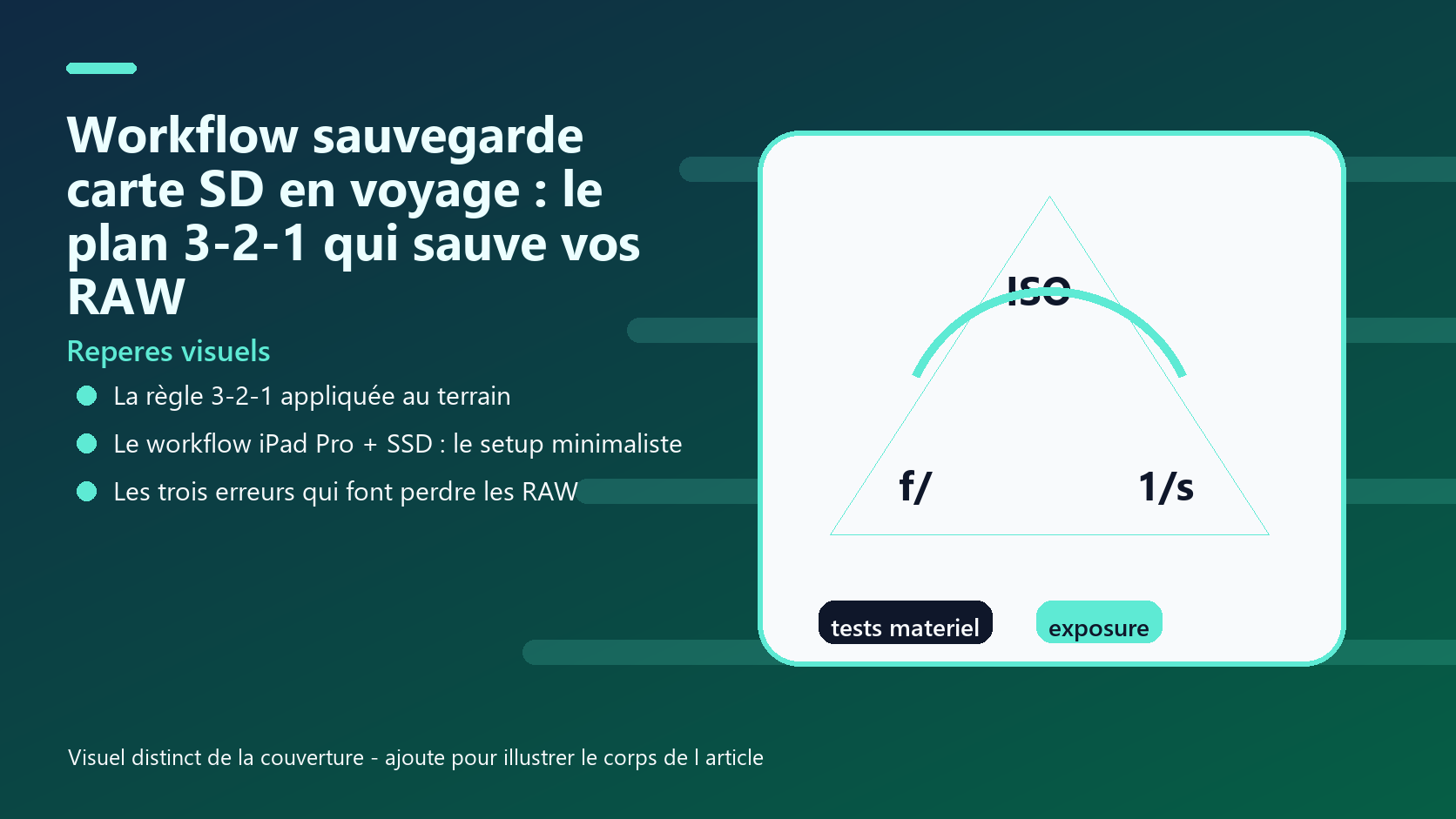 Infographie de reperes visuels pour l article Workflow sauvegarde carte SD en voyage : le plan 3-2-1 qui sauve vos RAW