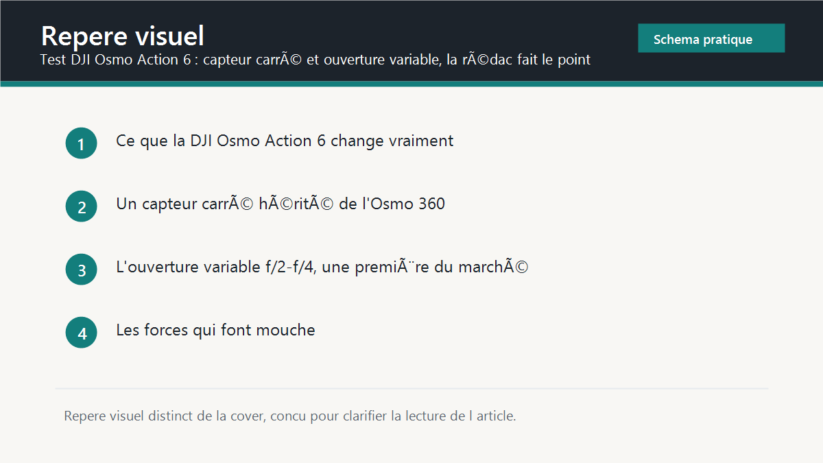 Repere visuel synthetique pour Test DJI Osmo Action 6 : capteur carré et ouverture variable, la rédac fait le point