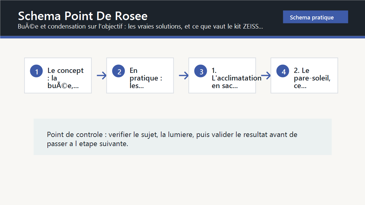 Schema editorial : schema point de rosee