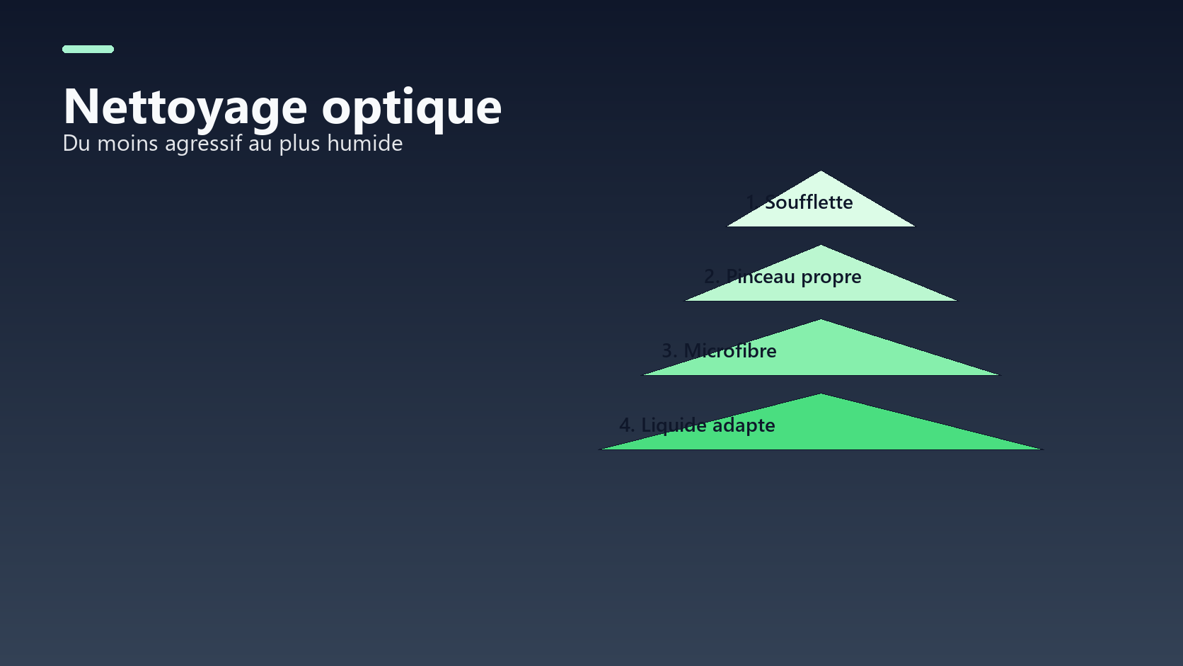Schema de pyramide de nettoyage optique du plus doux au plus humide