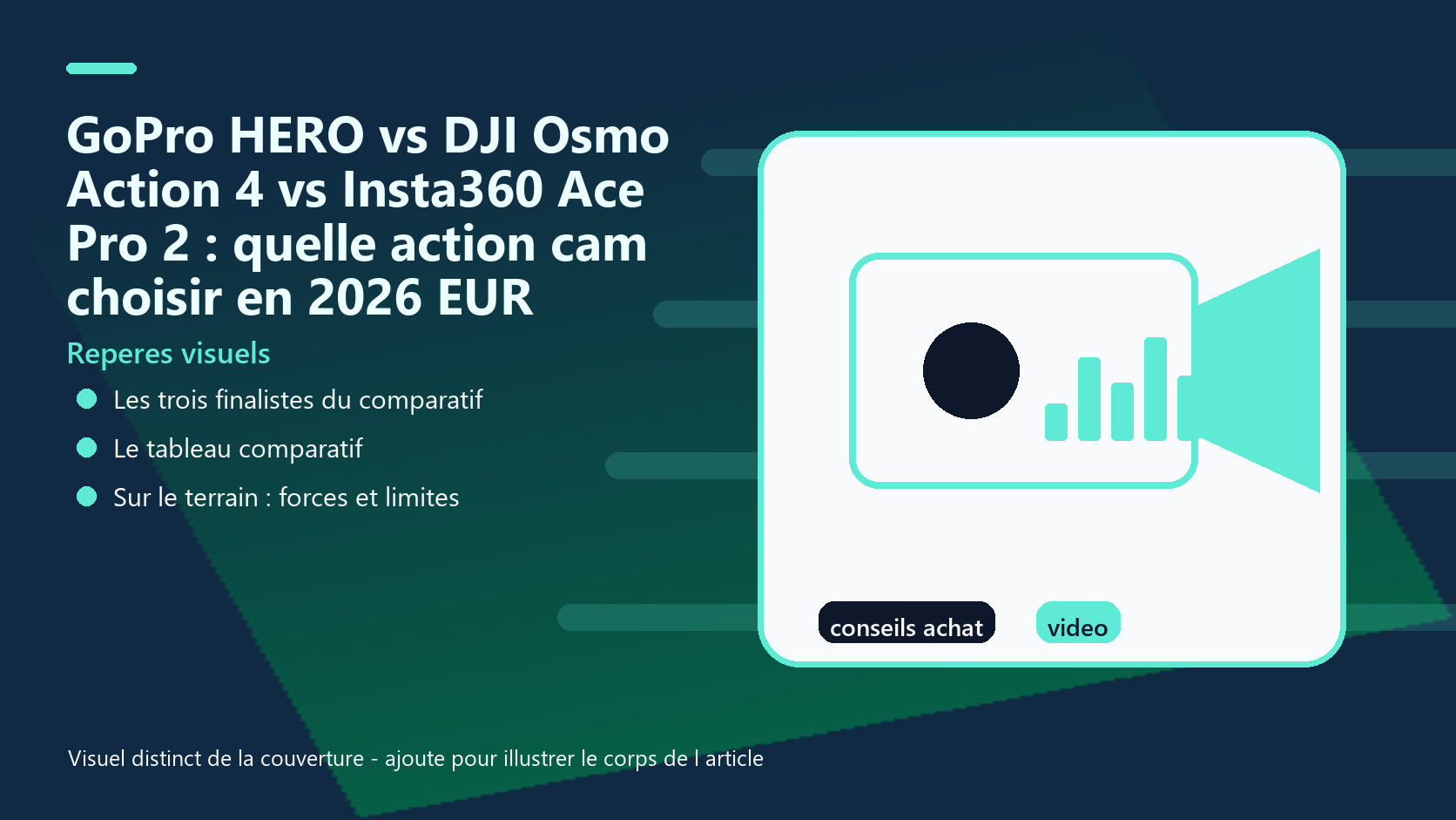 Infographie de reperes visuels pour l article GoPro HERO vs DJI Osmo Action 4 vs Insta360 Ace Pro 2 : quelle action cam choisir en 2026 EUR