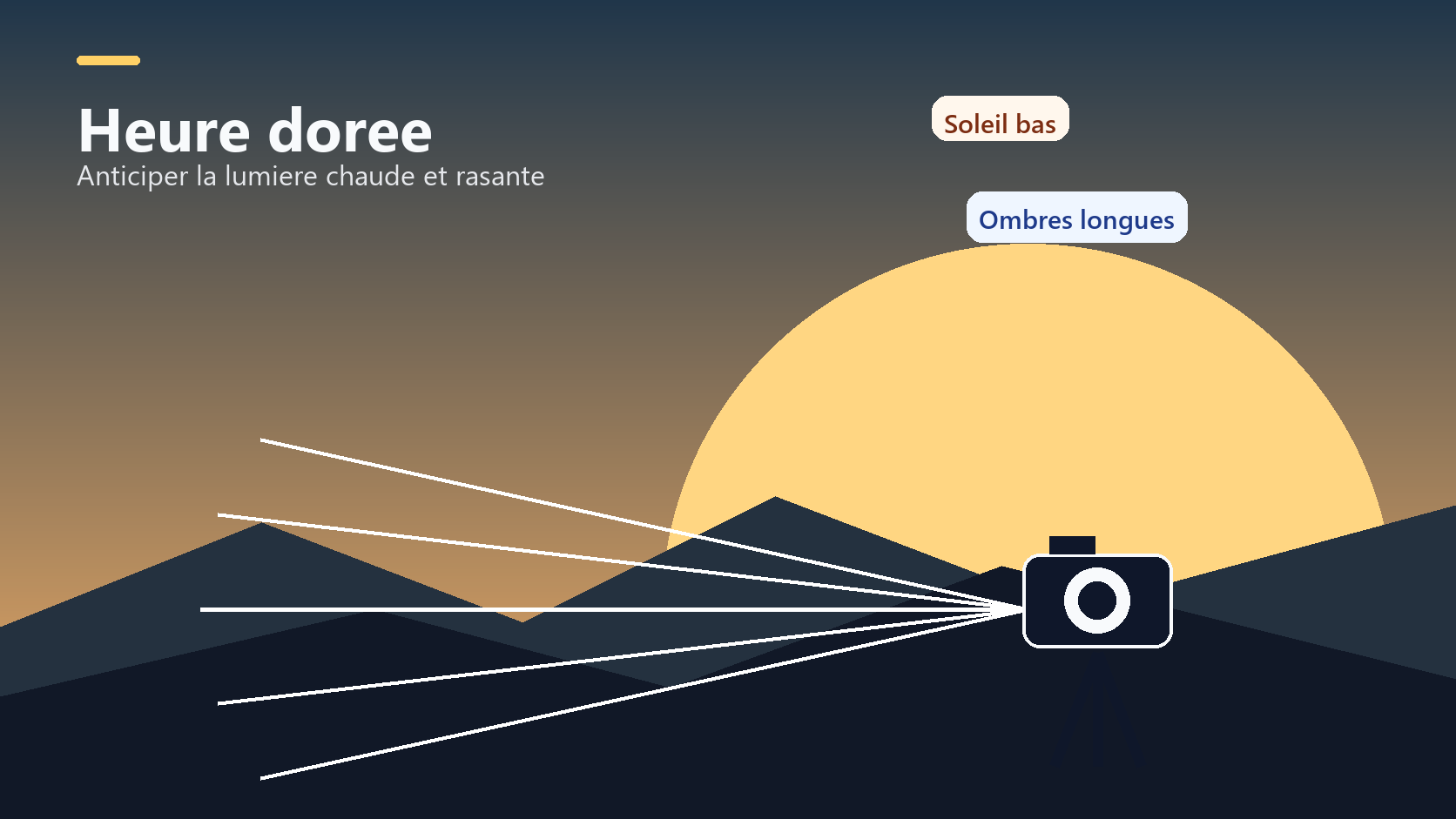 Illustration de l heure doree avec soleil bas, ombres longues et appareil photo sur trepied