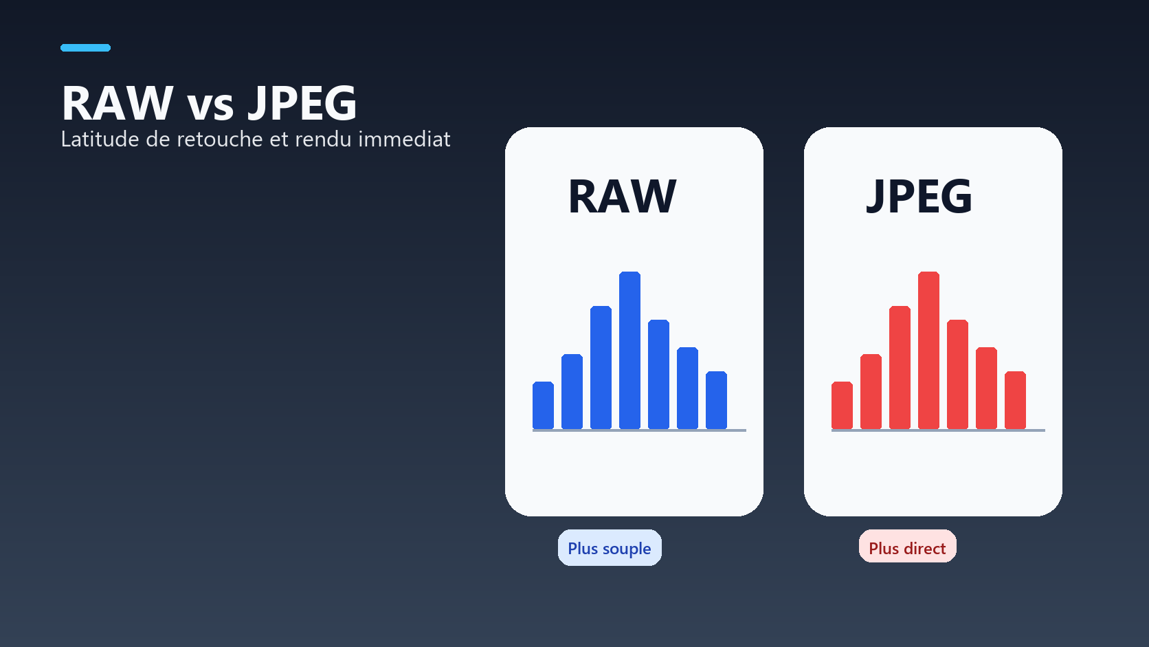 Illustration comparant fichier RAW et JPEG avec histogrammes et latitude de retouche