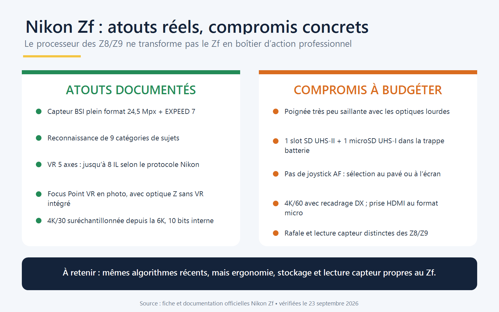 Infographie en deux colonnes des atouts techniques et compromis de terrain du Nikon Zf