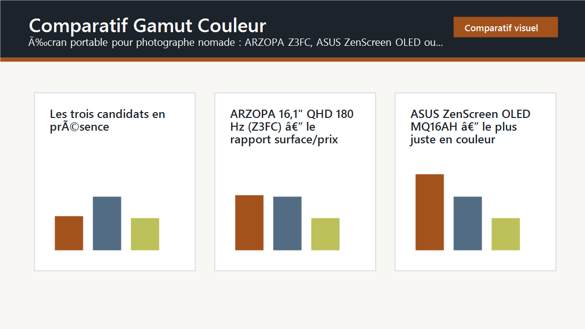 Schema editorial : comparatif gamut couleur