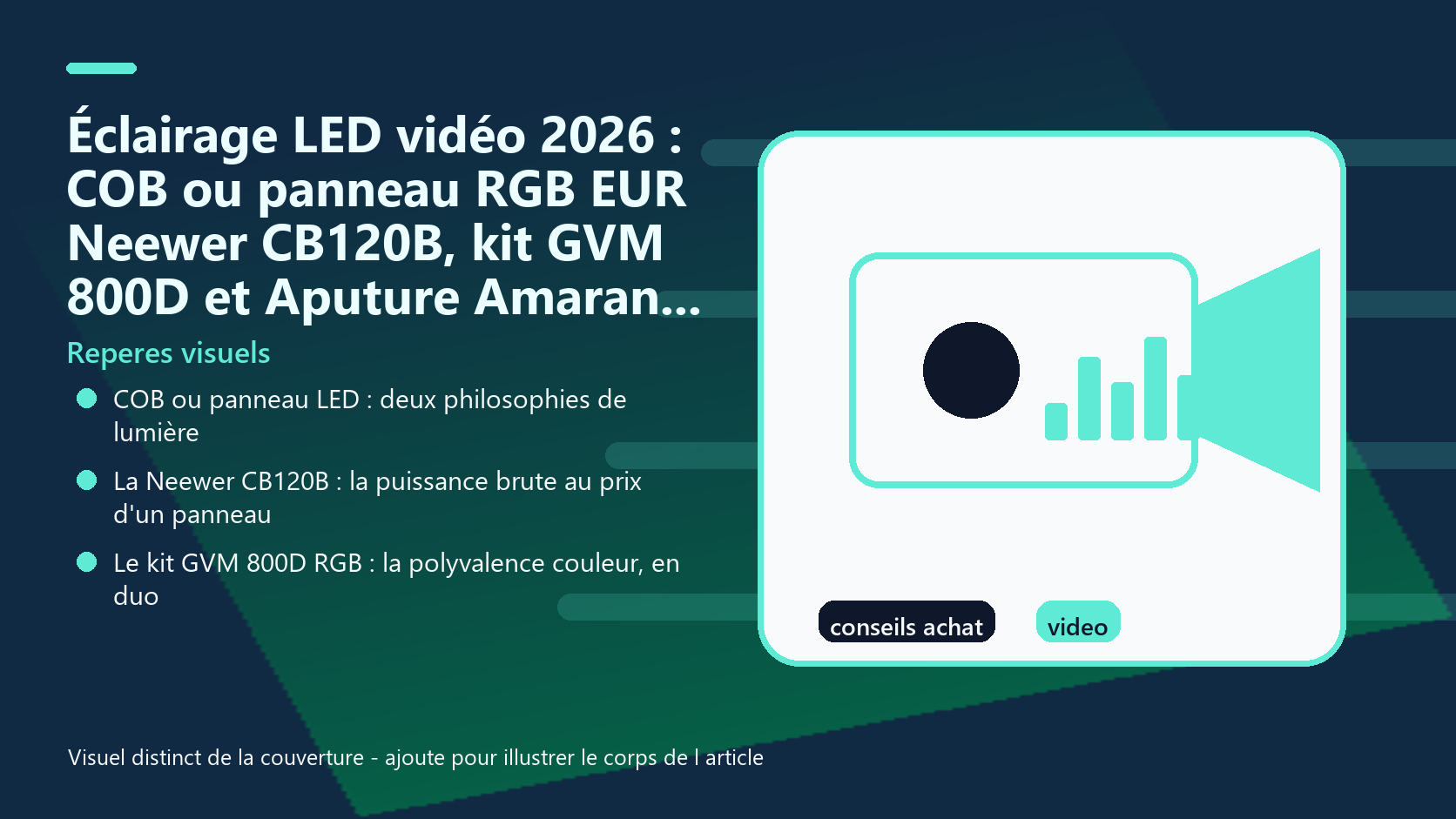 Infographie de reperes visuels pour l article Éclairage LED vidéo 2026 : COB ou panneau RGB EUR Neewer CB120B, kit GVM 800D et Aputure Amaran au comparatif