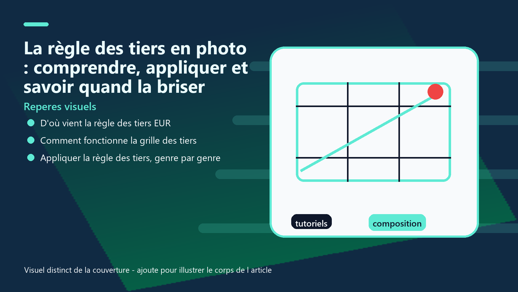Infographie de reperes visuels pour l article La règle des tiers en photo : comprendre, appliquer et savoir quand la briser