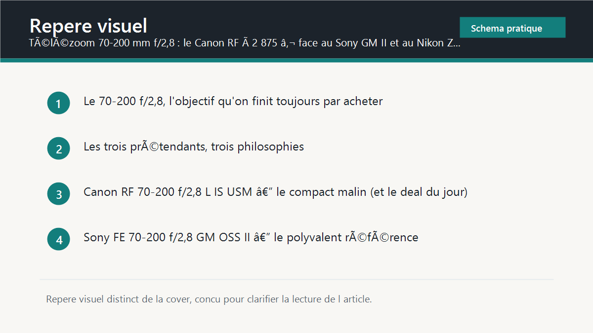 Repere visuel synthetique pour Télézoom 70-200 mm f/2,8 : le Canon RF à 2 875 € face au Sony GM II et au Nikon Z (guide 2026)