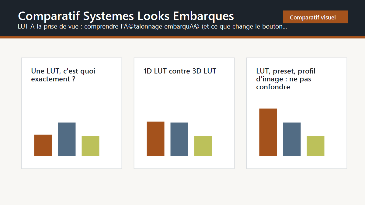 Schema editorial : comparatif systemes looks embarques